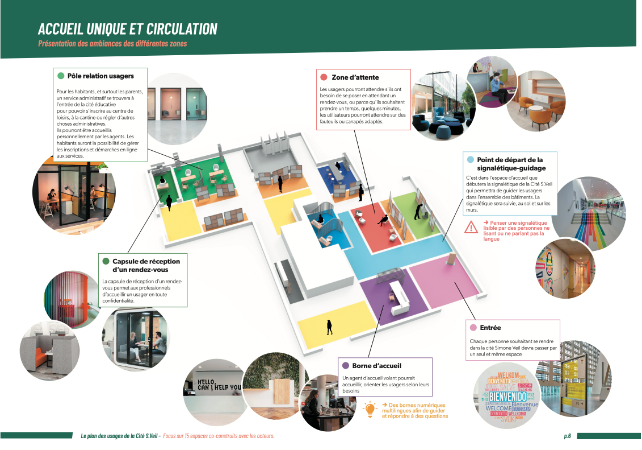 Plan de Usages